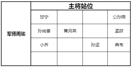 ﻿少年三国志零黄巾之战100关通关攻略