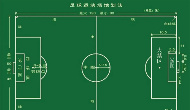 足球队多少人一个队（足球比赛的基本规则讲解）