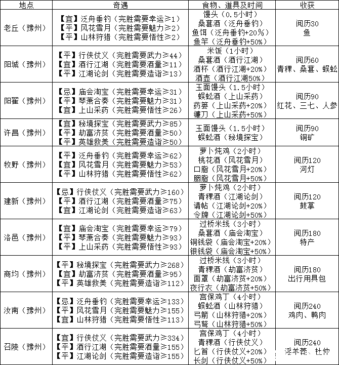 ﻿江湖悠悠什么？江湖悠悠出行攻略来了解一下