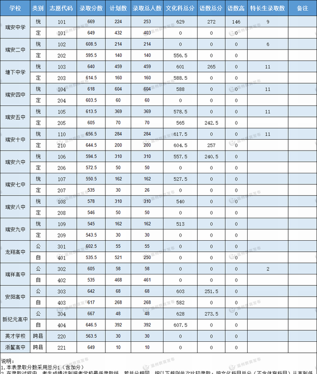 270分能上什么初中学校（各地市中考分数线出炉）