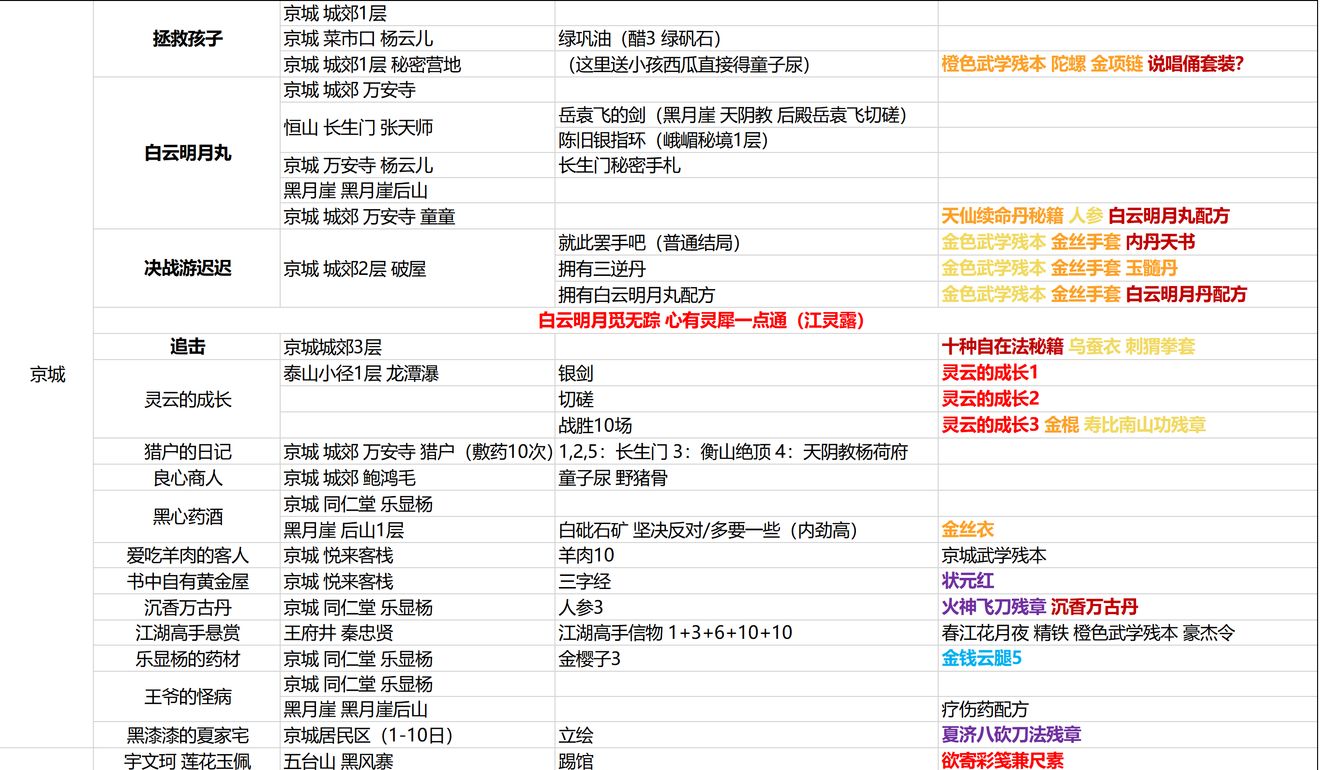 ﻿我的侠客京城最新支线任务攻略 京城支线任务触发方法