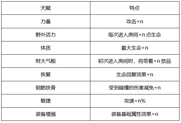 ﻿天赋怎么加点？家园天赋加点攻略是什么？