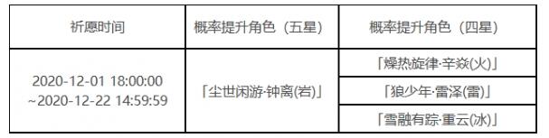 ﻿原神钟离up池陵薮市朝开启时间