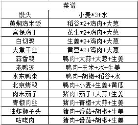 ﻿江湖悠悠食谱酒谱大全最新版