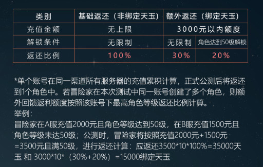 ﻿天谕手游计费终测返利规则 天谕手游充值返利规则