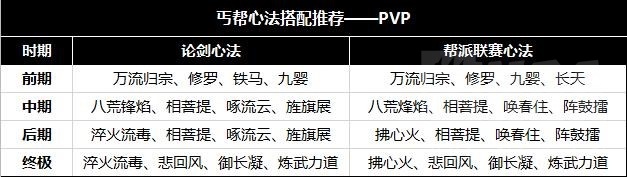 ﻿天涯明月刀手游丐帮心法推荐攻略