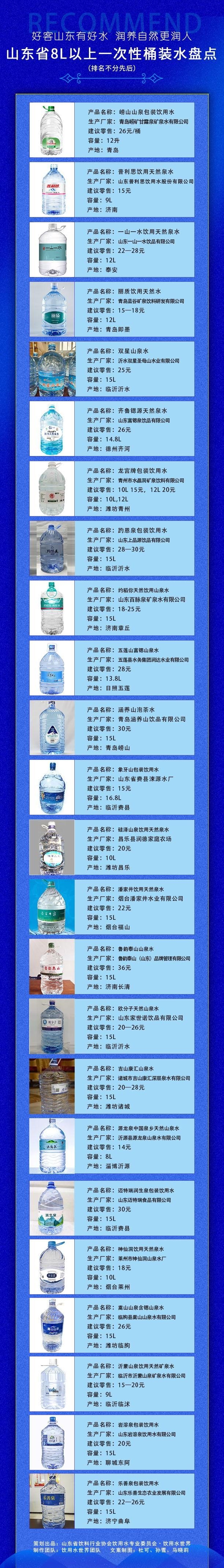 矿泉水桶装水有多少升（一次性桶装水常见品牌盘点）