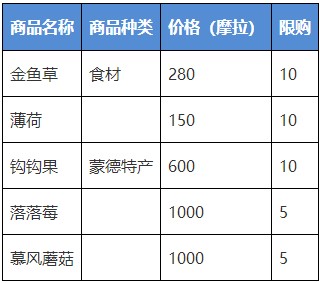 ﻿原神克罗丽丝在什么地方 植物学家克罗丽丝位置介绍