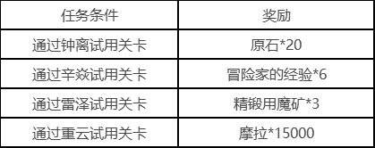 ﻿原神12月1日且试身手角色试用活动介绍