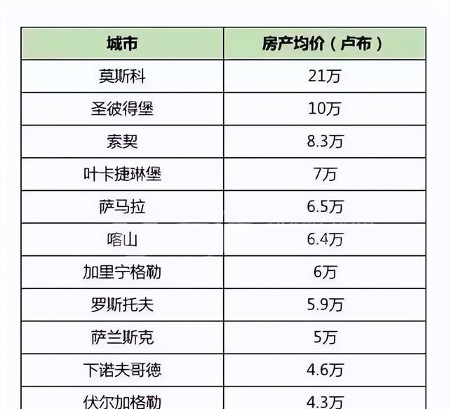 俄罗斯有多少人（盘点俄罗斯普通人的工资情况）