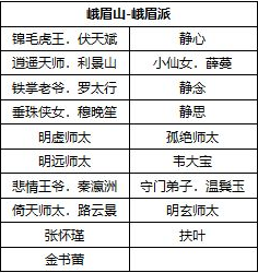 ﻿我的侠客九大门派NPC介绍