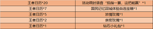 ﻿王者荣耀掐指一算这把能赢语音获取攻略