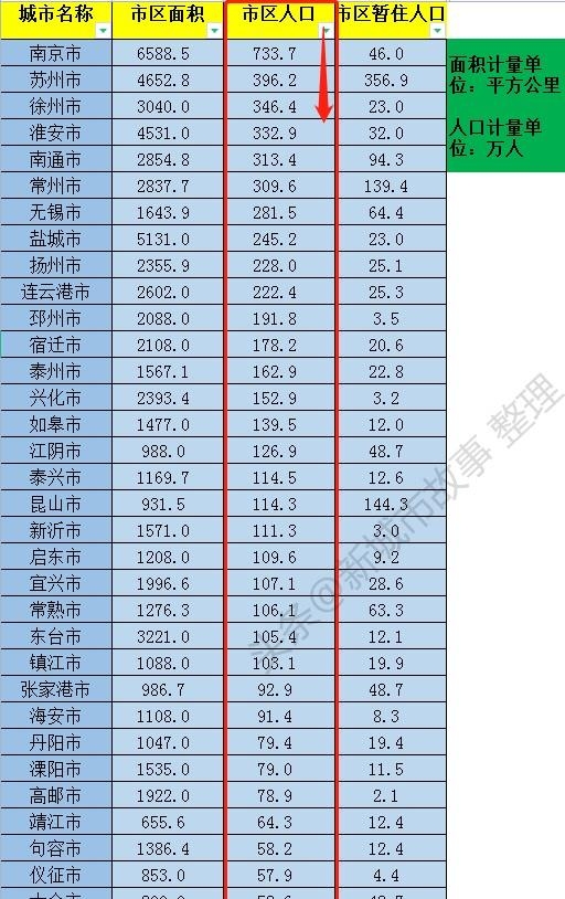 江苏省有多少个市（江苏34座城市的发展排名情况）