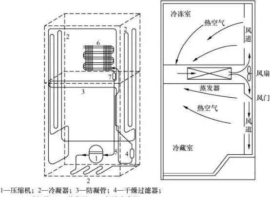 冰箱侧面发热烫手是正常的吗（冰箱侧面是热的原因）