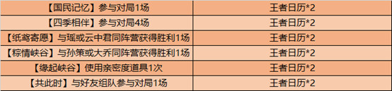 ﻿王者荣耀掐指一算这把能赢语音获取攻略