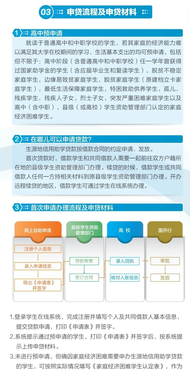 学校助学贷款怎么申请的（生源地信用助学贷款申请指南）