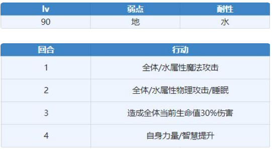 ﻿“丽瓦雅命中”才有机会钓到的伊甸？