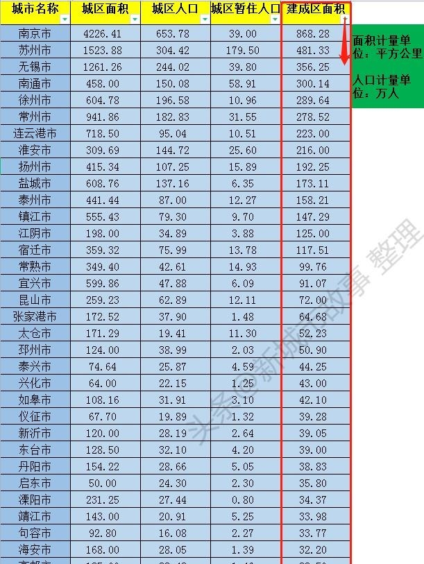 江苏省有多少个市（江苏34座城市的发展排名情况）