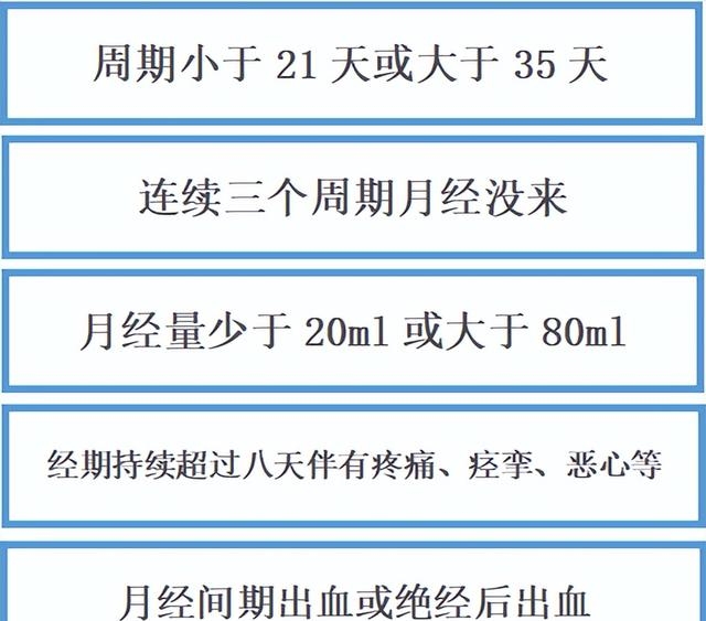 女人月经一般几天正常（这4类月经不调的解决办法）