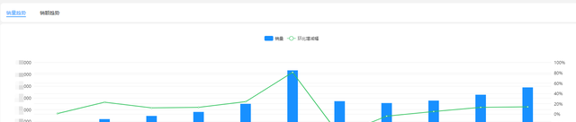 一次性洗脸巾排行榜榜单（年度洗脸巾品牌销量top10）