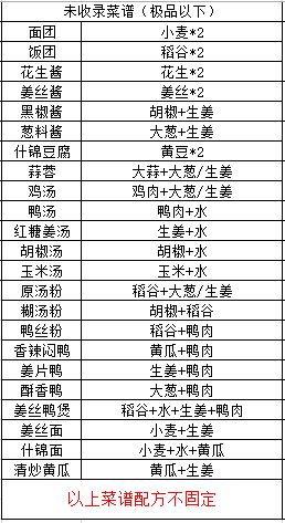 ﻿江湖悠悠食谱酒谱大全最新版