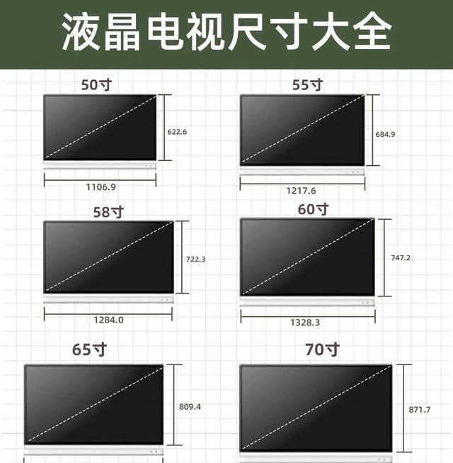 液晶电视机尺寸一览表图片（常用的液晶电视尺寸介绍）