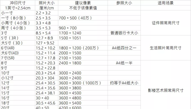 6寸相纸打印尺寸是多大的纸(教你如何选择合适的相纸）