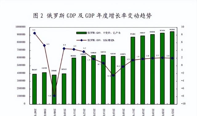 俄罗斯有多少人（盘点俄罗斯普通人的工资情况）