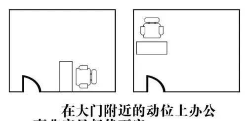 怎么看财位在家里哪个位置（家居风水财位图解分析）