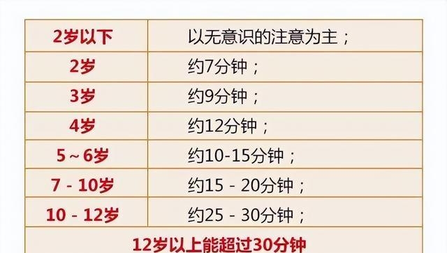 怎样提高记忆力和专注力（5个专注力提高法分享）