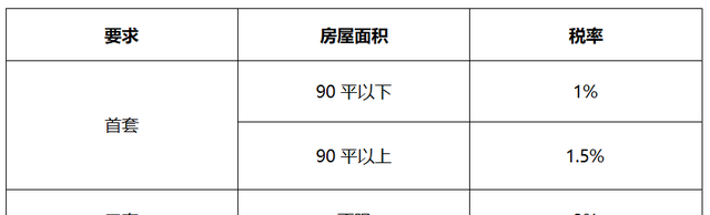 买房除了首付还有什么费用吗（买房除了首付还需要交的费用）