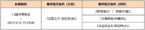 ﻿1.21.2版本更新了什么？原神1.2版本马上就要来了