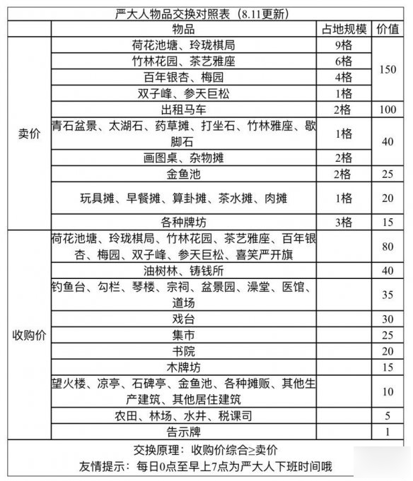 ﻿江南百景图百年银杏兑换建议