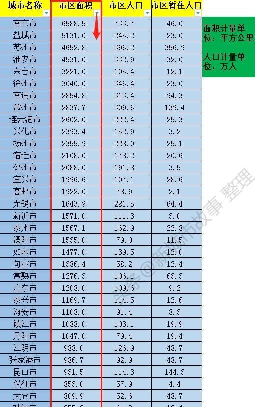 江苏省有多少个市（江苏34座城市的发展排名情况）