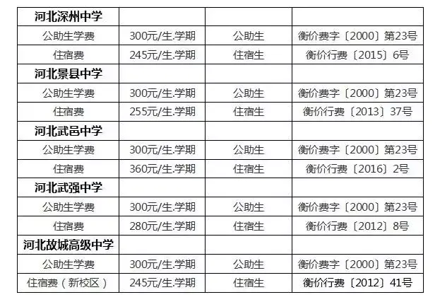 高中学费是一年还是学期一交（普通高中收费政策和标准）