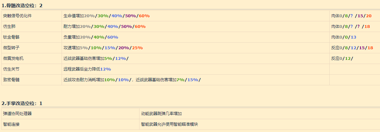 ﻿赛博怎么改造最好？赛博朋克2077义体改造的方法攻略是什么？