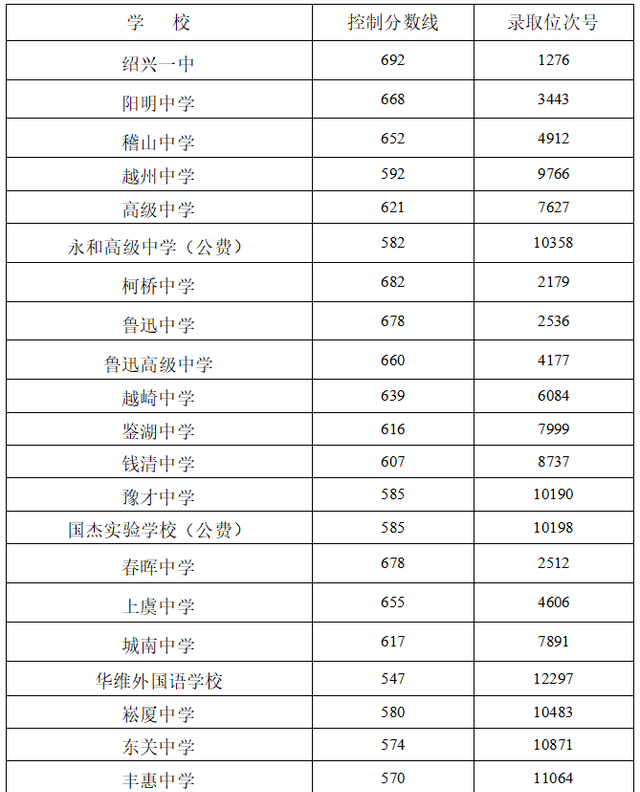 270分能上什么初中学校（各地市中考分数线出炉）