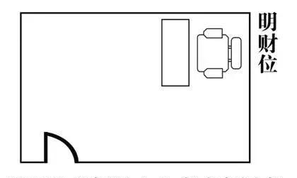 怎么看财位在家里哪个位置（家居风水财位图解分析）