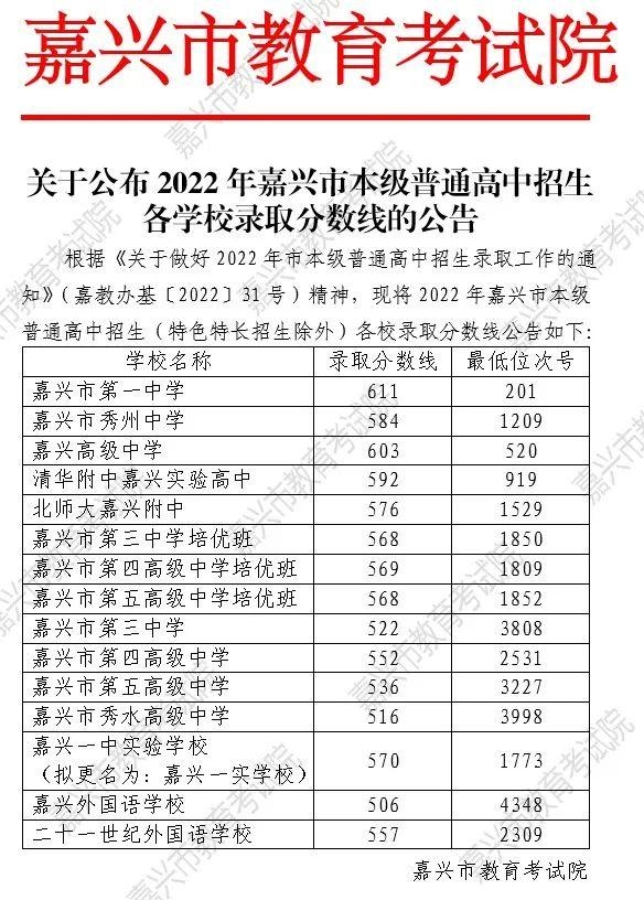 270分能上什么初中学校（各地市中考分数线出炉）