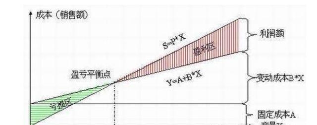 衣服6.9折怎么算（折扣万能公式及损益计算法）