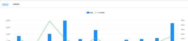 一次性洗脸巾排行榜榜单（年度洗脸巾品牌销量top10）