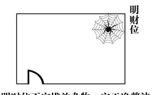 怎么看财位在家里哪个位置（家居风水财位图解分析）