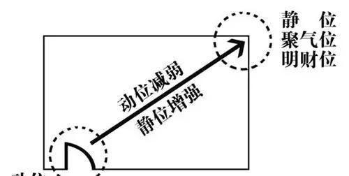 怎么看财位在家里哪个位置（家居风水财位图解分析）