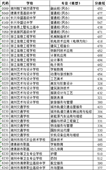 270分能上什么初中学校（各地市中考分数线出炉）