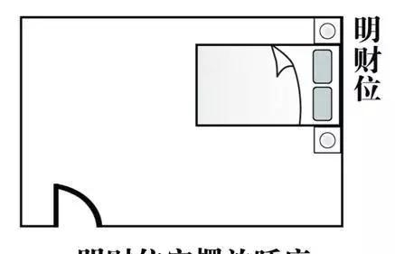 怎么看财位在家里哪个位置（家居风水财位图解分析）