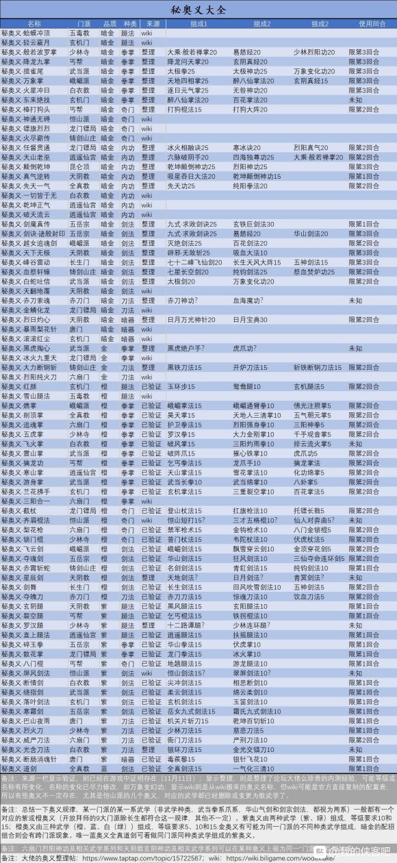 ﻿我的侠客秘籍怎么得 我的侠客如何获得秘籍