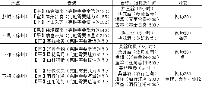 ﻿江湖悠悠什么？江湖悠悠出行攻略来了解一下