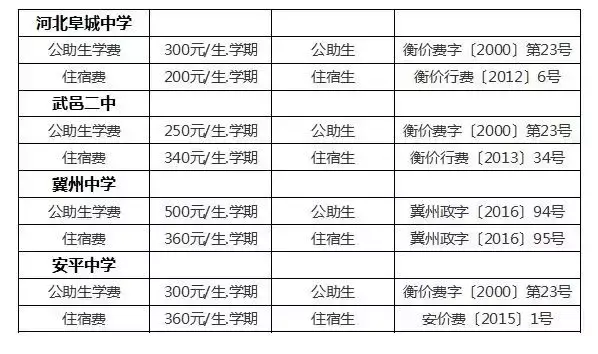 高中学费是一年还是学期一交（普通高中收费政策和标准）