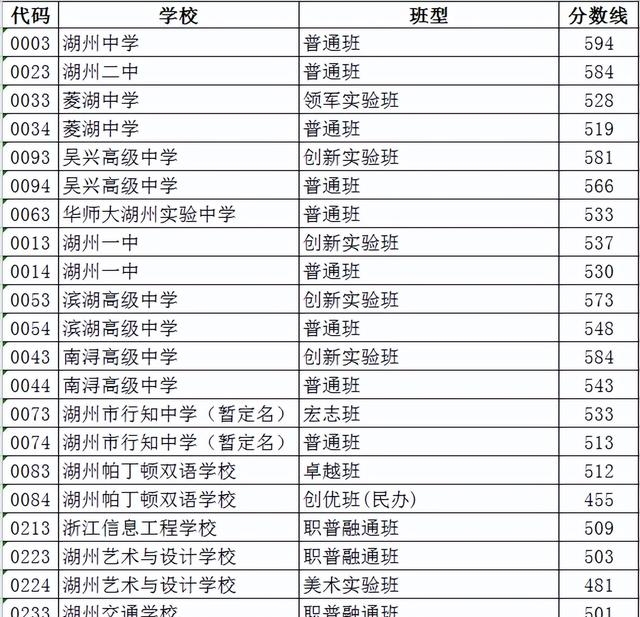 270分能上什么初中学校（各地市中考分数线出炉）