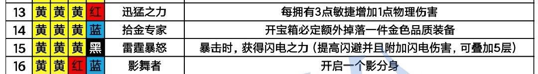 魔渊之刃影武者魔盘搭配攻略 影武者最强魔盘推荐（图文）